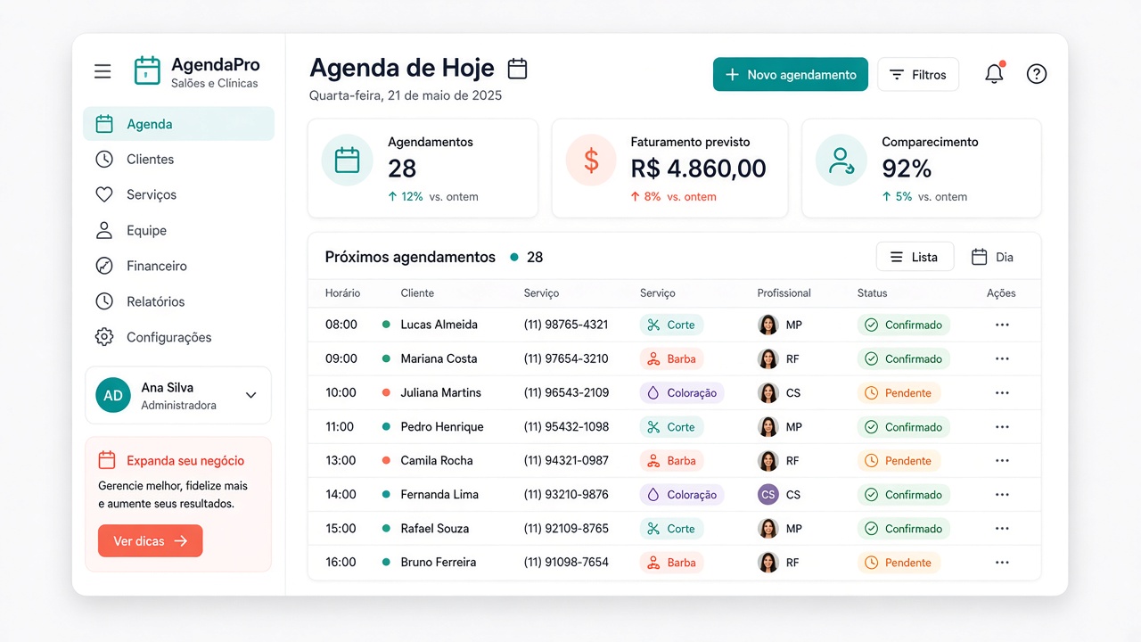 Painel do Agendaí com agenda do dia, clientes e faturamento